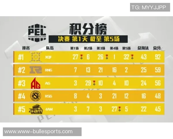 和平精英个人能力排行榜揭晓TES战队荣登第一名引发热议