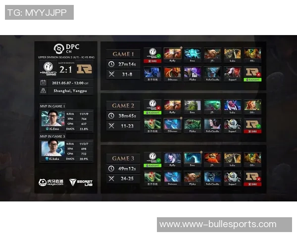 RNG在S15电竞总决赛DOTA2耐力排行榜中荣获第六名的辉煌成就