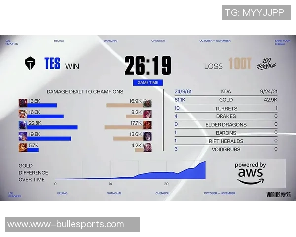 s15电竞总决赛挑战者杯中BLG选手个人能力表现深度分析与点评