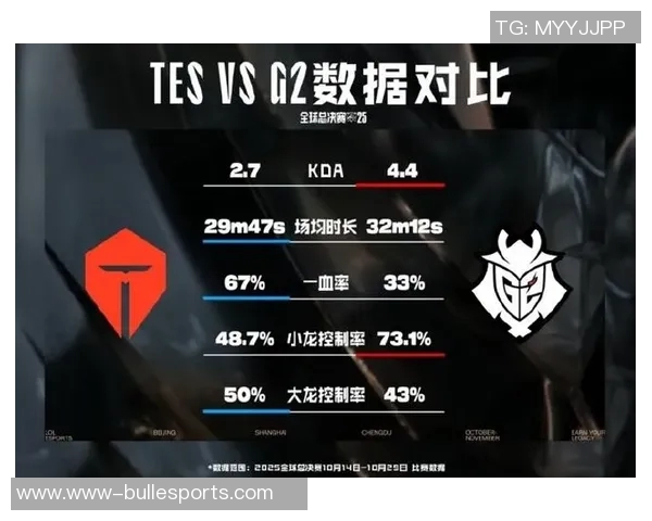 电竞比分最新更新和平精英耐力排行榜TES荣登第九名展现强劲实力