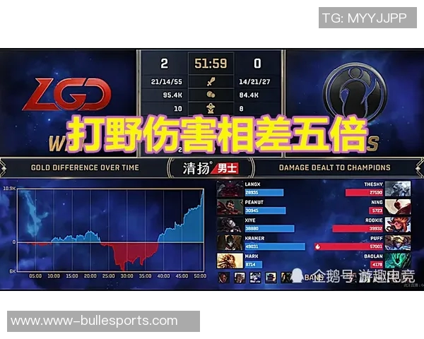 王者荣耀战术IG边路渗透体系解析与实战应用探讨实时数据