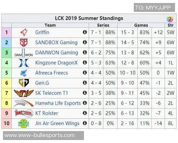esports数据FPX在洲际赛积分榜上以77分稳居第一展现强大实力 esports数据FPX在洲际赛积分榜上以77分稳居第一展现强大实力