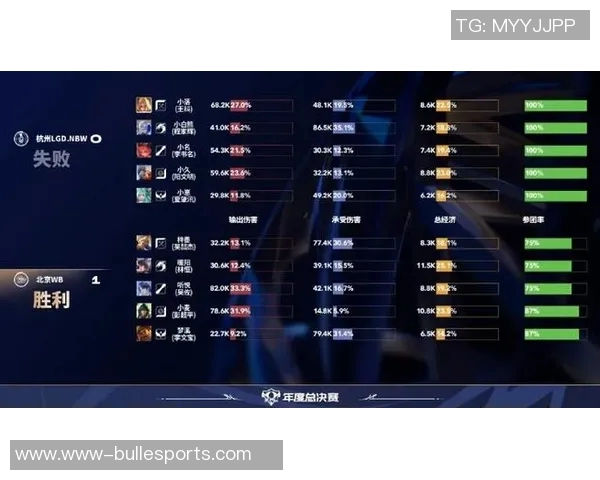 esports最新数据城市赛中WE战队展现强大实力的全面分析与点评